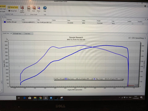 B58 Pure 800 Turbo